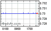 CADUSD Enable images to view CADUSD chart