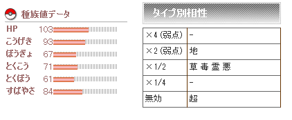 格闘よ 貴様らの安寧はもう終わった スカタンク育成論 悪タイプ使いpackの戦闘記録