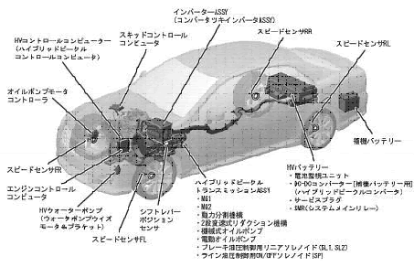 自動車技術トレンド Motown21 Com
