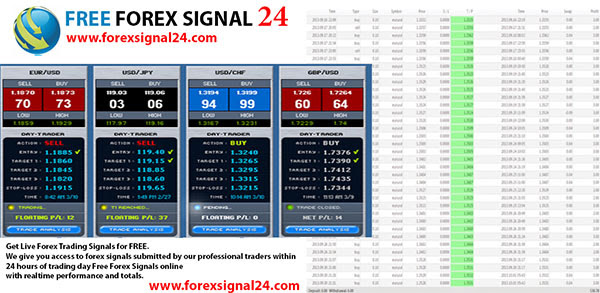 Free Forex Signal App Forexsignal24 Com Forex Forum Forexsignals Com - 