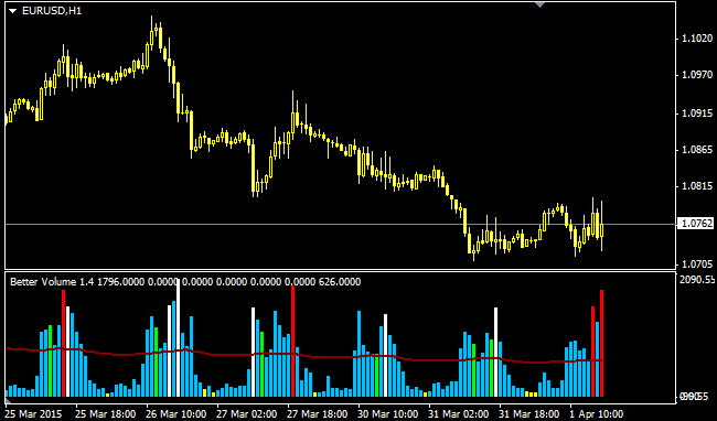 Vsa Indicator Reads The Market As An Open Book Dewinforex Com - 