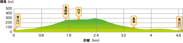 宮城 深山と少年の森