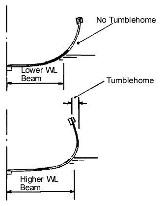 know our boat: share canoe gunwale design