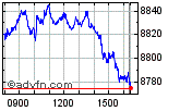 FTSE 100 Enable images to view FTSE 100 chart