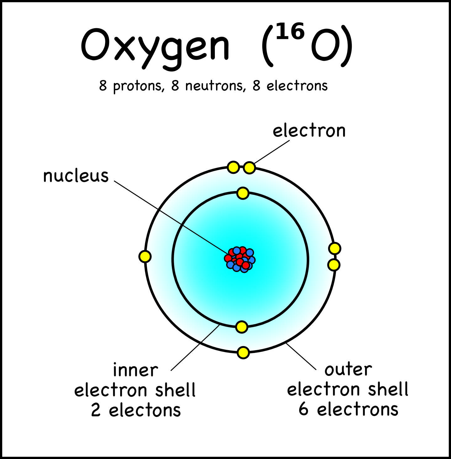 Drawing Atoms – Montessori Muddle