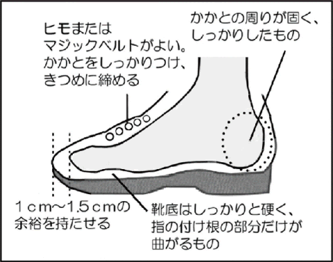 良い靴の選び方 履き方や歩き方 履き分け 子供の靴や外反母趾の対応など