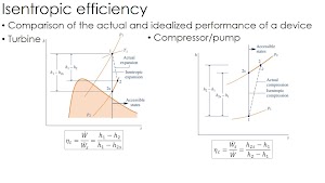 An Isentropic Steam Turbine Processes 2 41+ Pages Explanation Doc [550kb] - Updated 