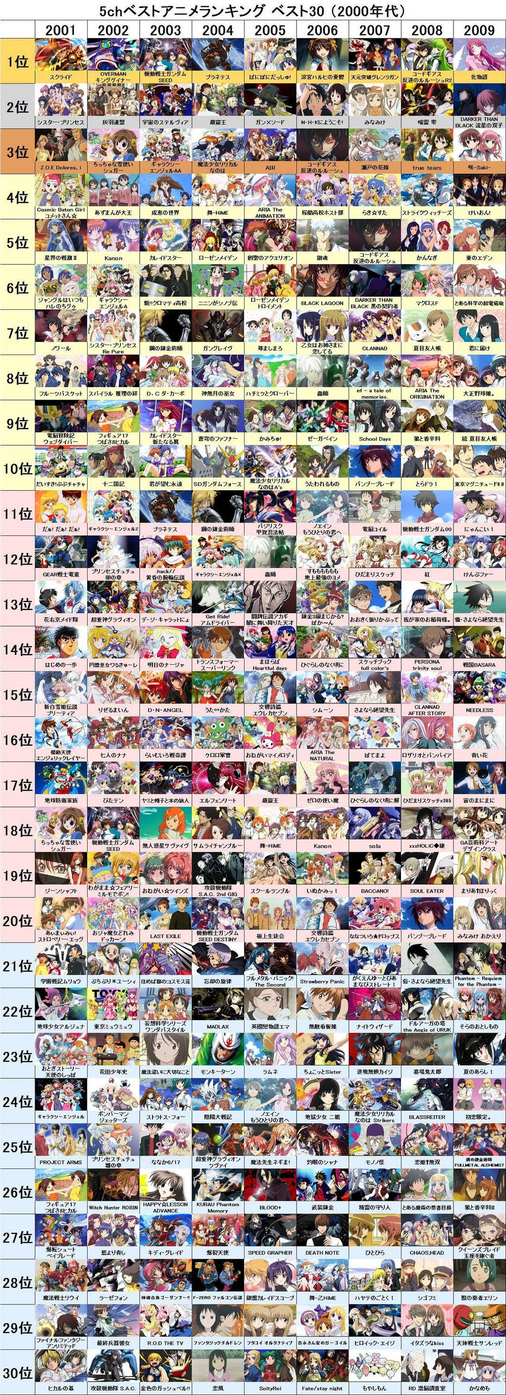 06ハルヒ わかる 07グレンラガン わかる 08ギアス わかる 09化物語 わかる いま速
