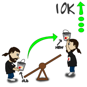 ocal 10K