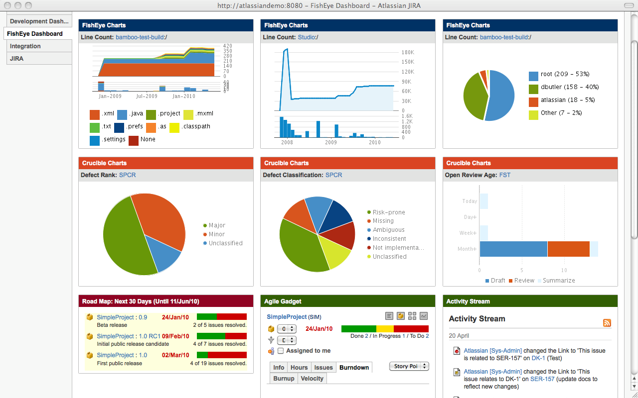 The JIRA Dashboard at the center of your development ...