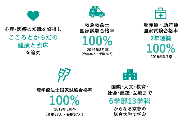 介護福祉士養成施設 国家試験