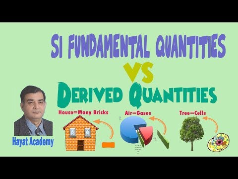 Difference between SI Fundamental and Derived Quantities Urdu/Hindi