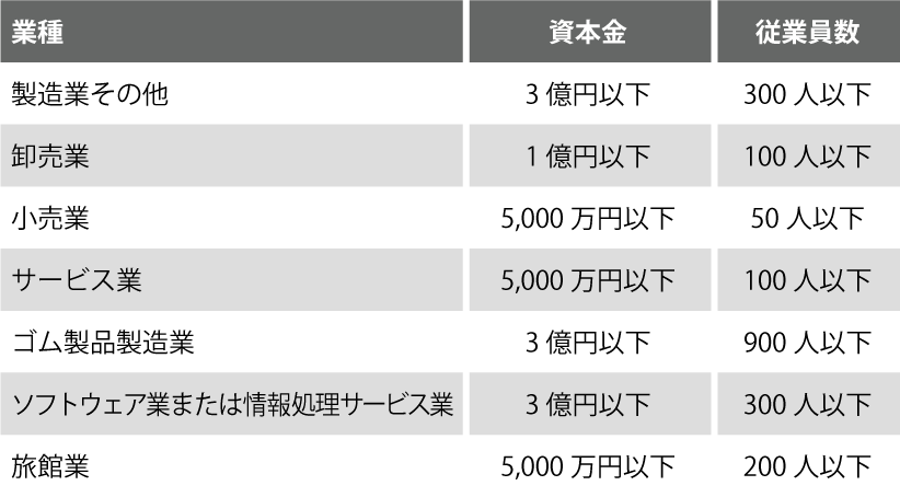 特例事業承継税制を適用できる要件をわかりやすく説明してください 税金q A 渡辺美智雄経営センター