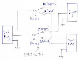  Ev Charging Stations Wiring Diagram 
