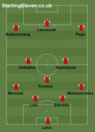 Hier finden sie alle news über arsenal fc: 433 defence - 286818 - User formation - Starting Eleven