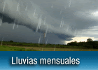 PLUVIOMETRIA