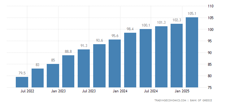 Greece Forex Reserves - 