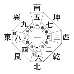 一白水星の吉方位 年 旅行 引越し 祐気取り方位 水と気 開運の九星気学 方位学 Ygo Japan