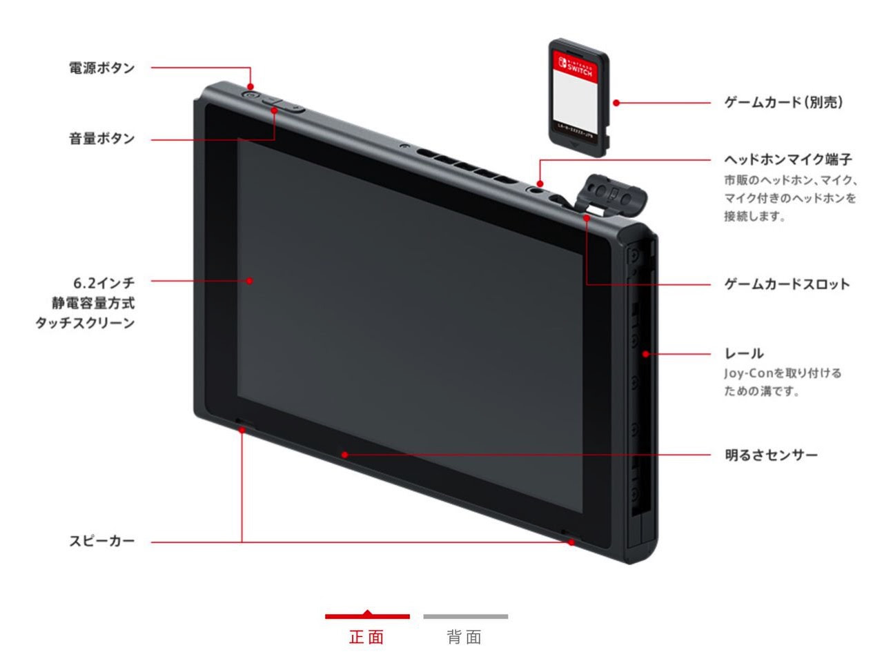 ニンテンドースイッチ ゲームカードやsdカードはどこに挿入するの ネタフル