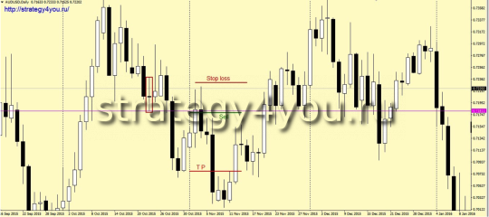Стратегия «Все просто» - продажи