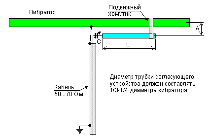 Расчет Антенн