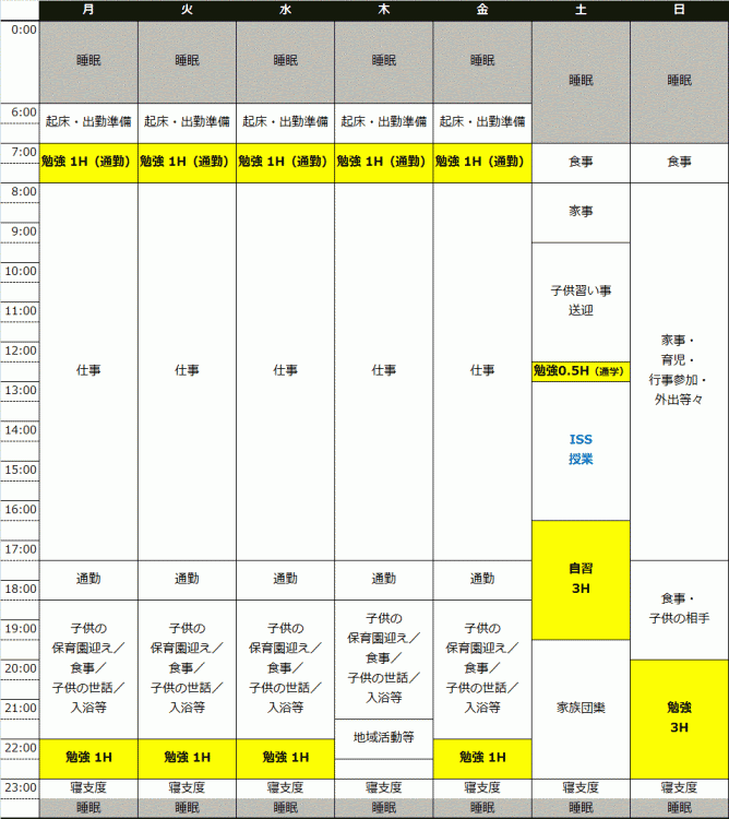 私の一週間 勉強 スケジュール Case 1 Y Y さん 英語通訳 プロ通訳養成科2 Issスクールブログ