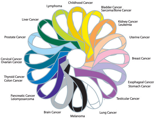 LUNG CANCER AWARENESS