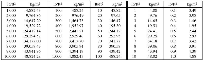 Pounds per Square Foot to Kilograms per Square Meter ... 150 m (meter) equals to: