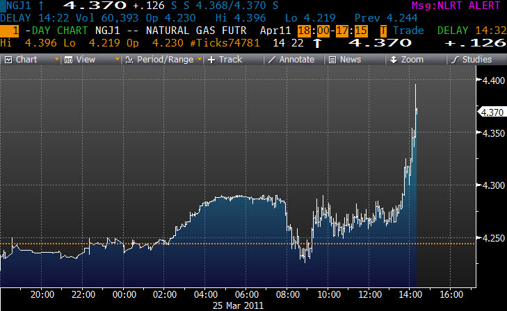 gas prices 2011. natural gas prices 2011 chart