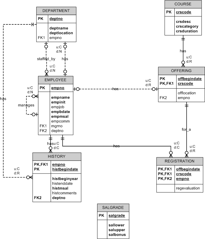 2003 Coachmen Cascade Wiring Diagram