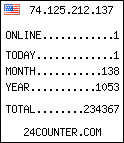 counter widget