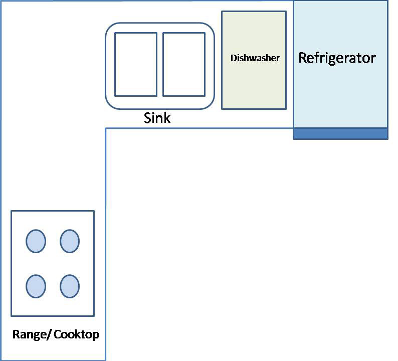 Kitchen OneStop Centre