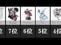 √70以上 ジョジョ の 奇妙 な 冒険 最強 スタンド 226779