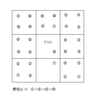 ジム戦 ヤマブキジム