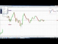 Beginner Forex Trading Strategies Pdf