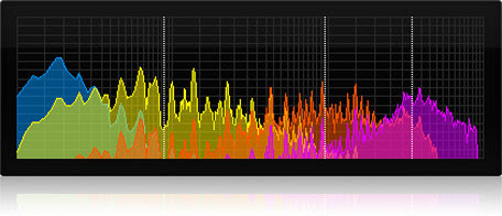 Sound Design and Mastering Tools