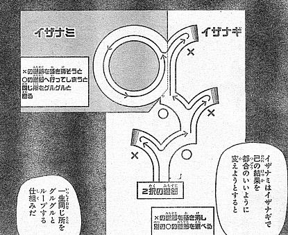 ｎａｒｕｔｏ 仲間を救う為の禁術とカブトの帰りを待つ男 いけさんフロムエル