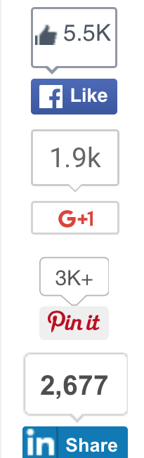social-shares-on-a-blog