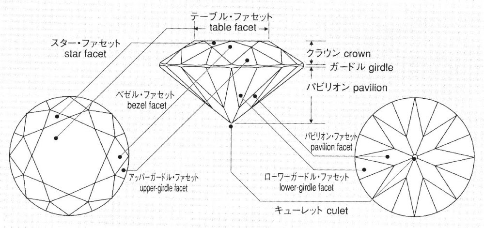 彫金おばちゃんのジュエリー アクセサリー制作日記 ラウンドブリリアントカットと名称