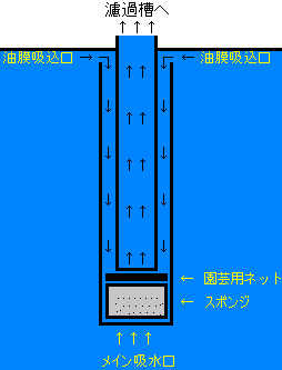 油膜取りユニット
