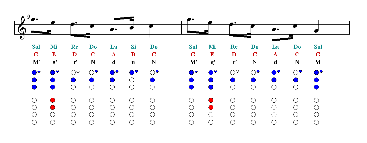 Binks Sake Recorder Sheet Music Notes Tutorial Easy Music