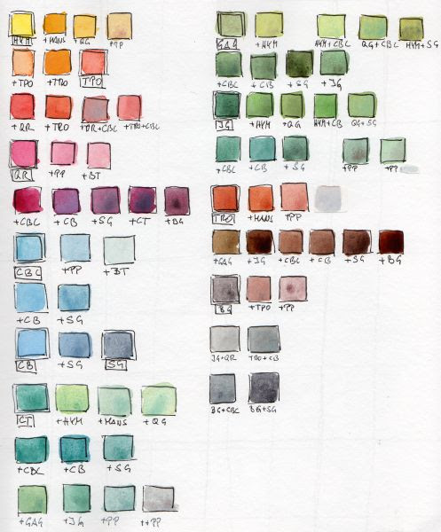 Palette Februar 2019 Sketchtraveller