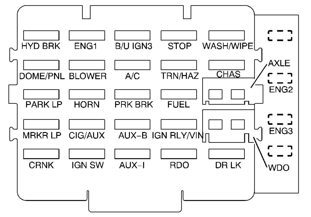 Gmc C Series Mk2 Second Generation 2001 2002 Fuse Box Diagram Auto Genius