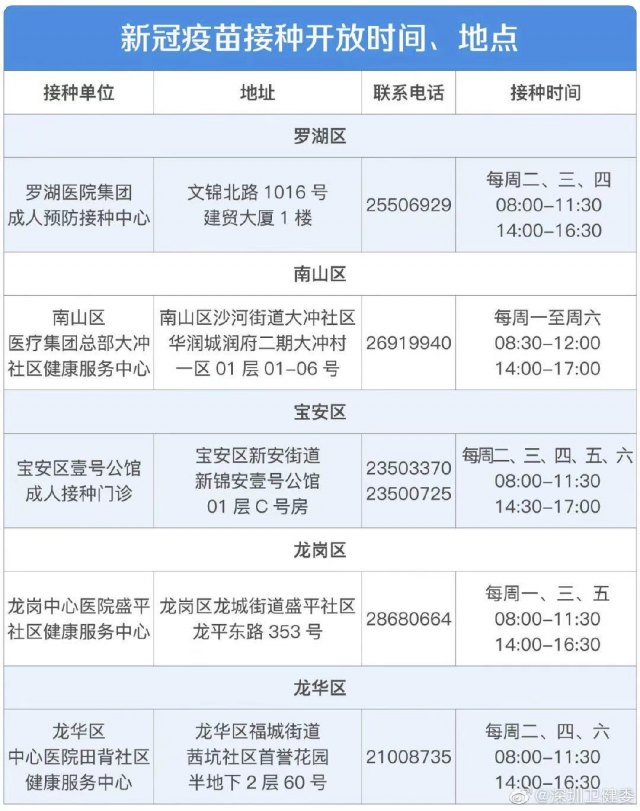 上海等地啟動疫苗接種 留學生優先 | 加西網 (溫哥華門戶網)