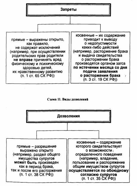 запреты