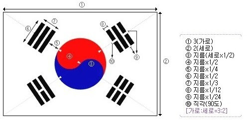 태극기 규격