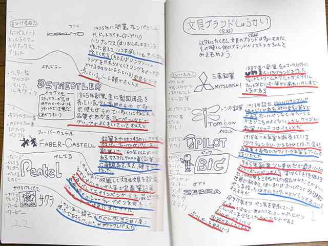 0以上 おもしろ 自由 研究 テーマ 面白い