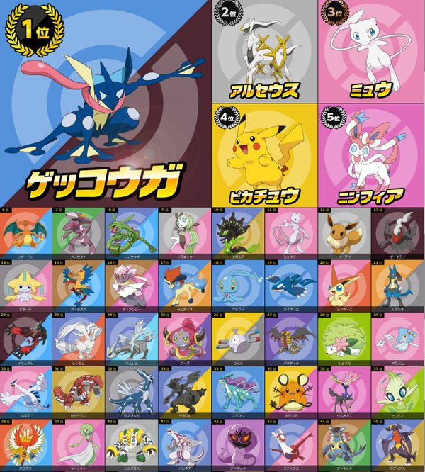 まとめよう 画像 ポケモン総選挙 中間発表 コイルショック思い出す人続出 結果一覧 フレンズちゃんねる