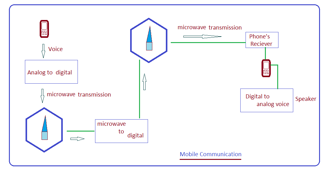 6120-71849-how-mobile-phone- ...