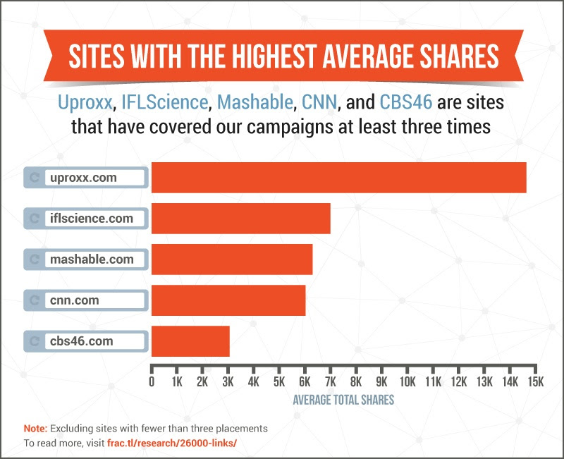 sites-with-social-shares.jpg